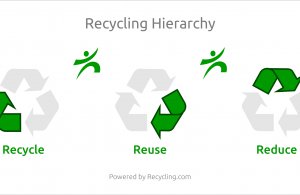 reduce-reuse-recycle-recycling-hierarchy-high-resolution