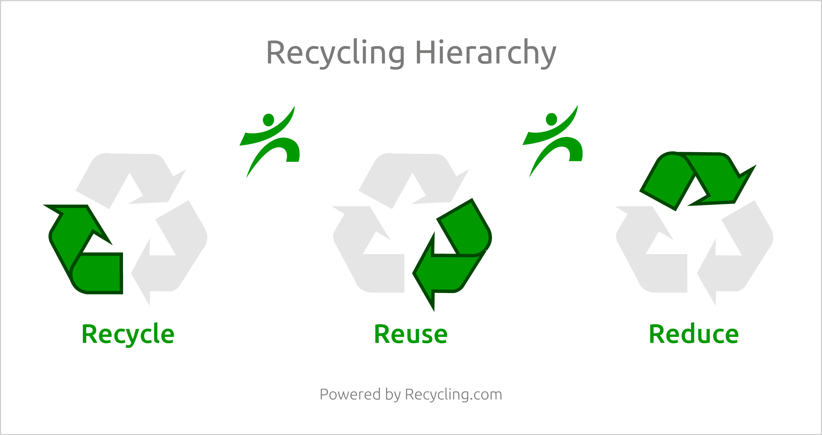 EXPLAINED The story of the recycling logo.